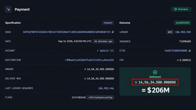 $206M in XRP Just Left an Uphold Wallet. Here’s What Happened Next