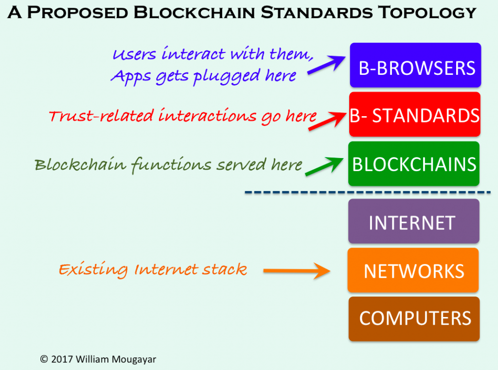 The Blockchain is Still Waiting for Its Web. Here's a Blueprint