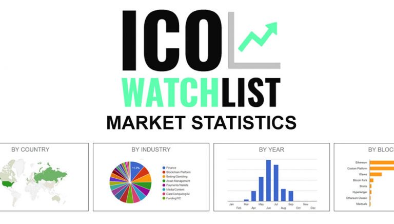 PR: ICOWatchlist.com Introduces: A New Ico Market Statistics Tool
