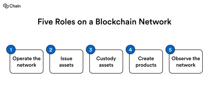 Why Central Banks Will Fail at Digital Currency