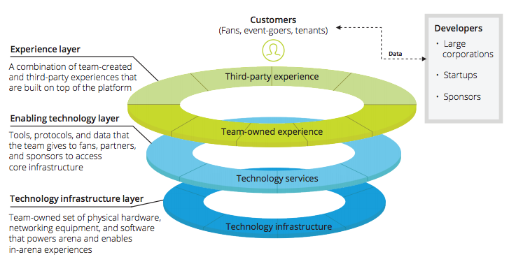 Deloitte Imagines Bitcoin Betting in Stadiums of the Future