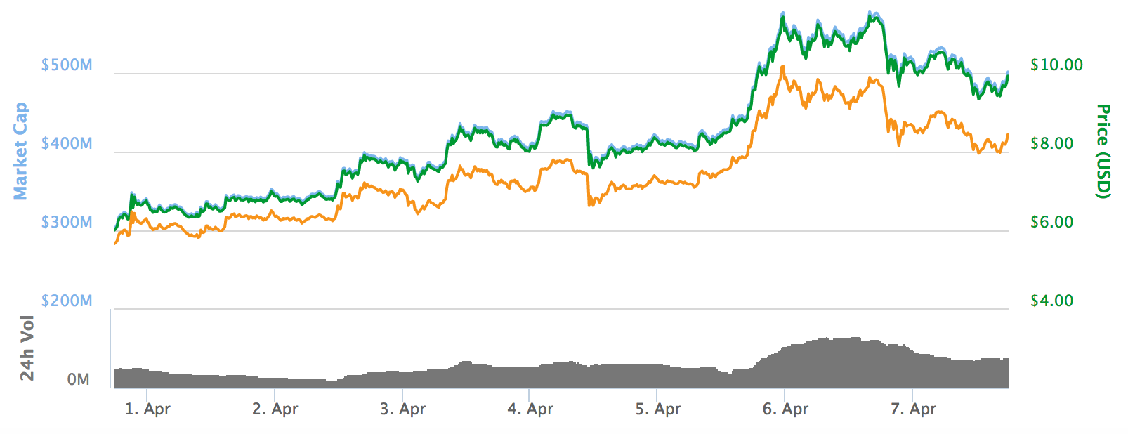 Did One Tweet Make Litecoin's Price Drop 20%?