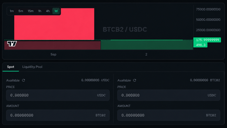 BIP-110 Fork Price Stutters as ‘High-Risk’ Exchange Warnings Spread