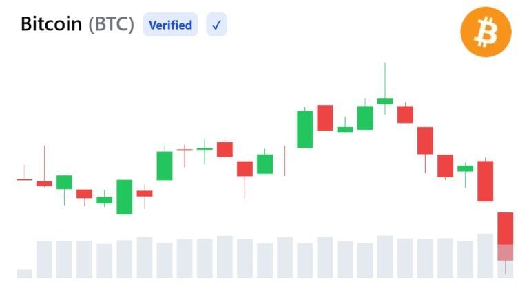 Bitcoin Keeps Hitting a $68,000 Wall—A 3.55 Million BTC Cluster Helps Explain Why