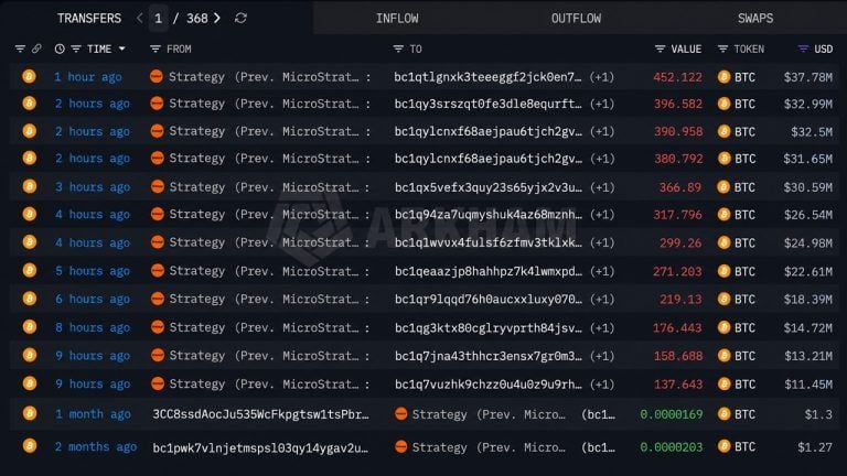 Is Saylor’s Strategy Dumping Bitcoin? 3,568 BTC Leaves Linked Wallets