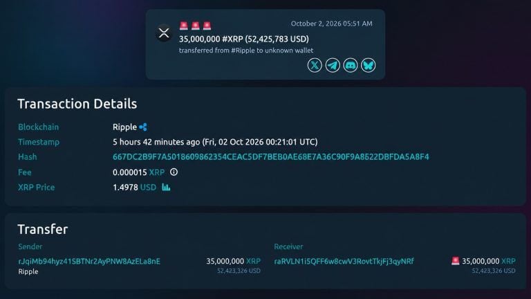 Ripple Moves 35M XRP and the Mystery Wallet Forwards 6.5M Within Hours