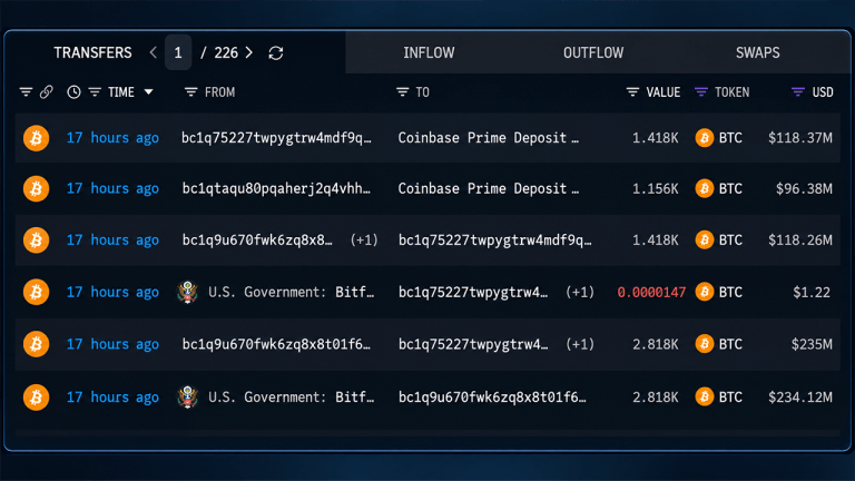 US Government Shifts $770M in Bitcoin as Mystery Wallets Emerge