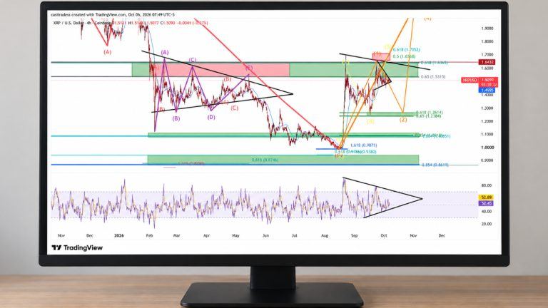 XRP Could Skip Final Rally and Fall Toward $1.27 Support
